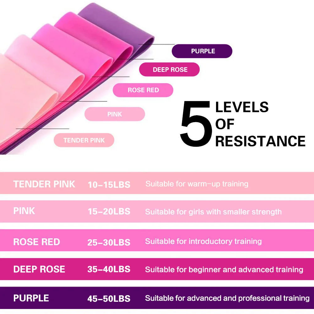 Resistance Bands Set – Elastic Exercise Loop Bands